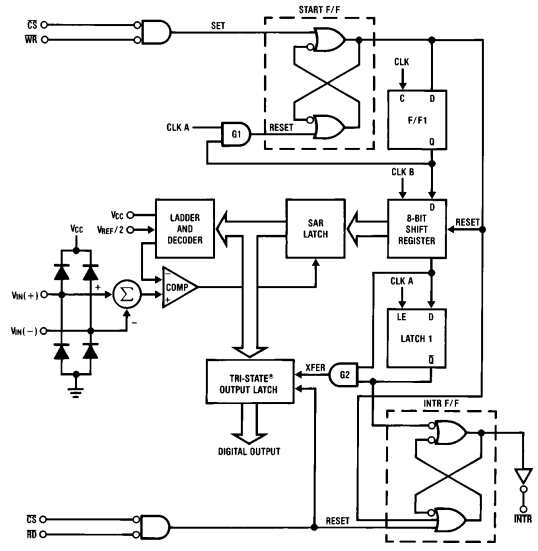 INS8070 circuit