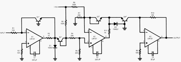 Figure 11. Root Extractor