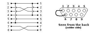 Nullmodem Cable, 9 to 9 Pin Female D-SUB