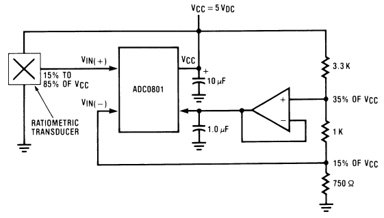 Figure 2. Operating with a Ratiometric Transducer which Outputs 15% to 85% of VCC