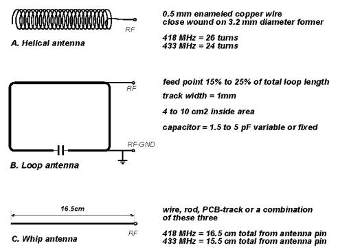 Antenna Configuration