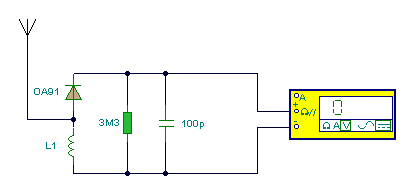 Simple Field Strength Meter circuit