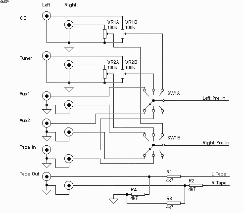 Figure 1.  Inputs, Tape Out and Switching